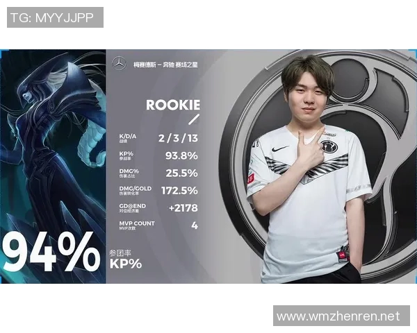 今年运动数据重磅专题IG快攻革新引领电竞新潮流与战术变革 今年运动数据重磅专题IG快攻革新引领电竞新潮流与战术变革