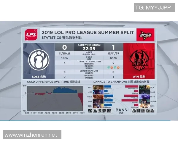 实时新闻全球挑战赛分析FPX如何掌控比赛节奏与策略执行 实时新闻全球挑战赛分析FPX如何掌控比赛节奏与策略执行